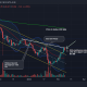 Ethereum Classic podría ver estos niveles antes de un posible despegue