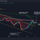 Aquí es donde podría dirigirse Ethereum Classic en la próxima semana