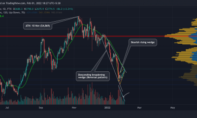 Ethereum podría ver estos niveles antes de una fuerte reversión