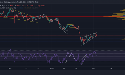 Análisis de precios de Ethereum, Chainlink, MANA: 03 de febrero