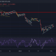 Análisis de precios de Ethereum, Chainlink, MANA: 03 de febrero