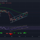 Análisis de precios de Ethereum, Uniswap, IOTA: 09 de febrero