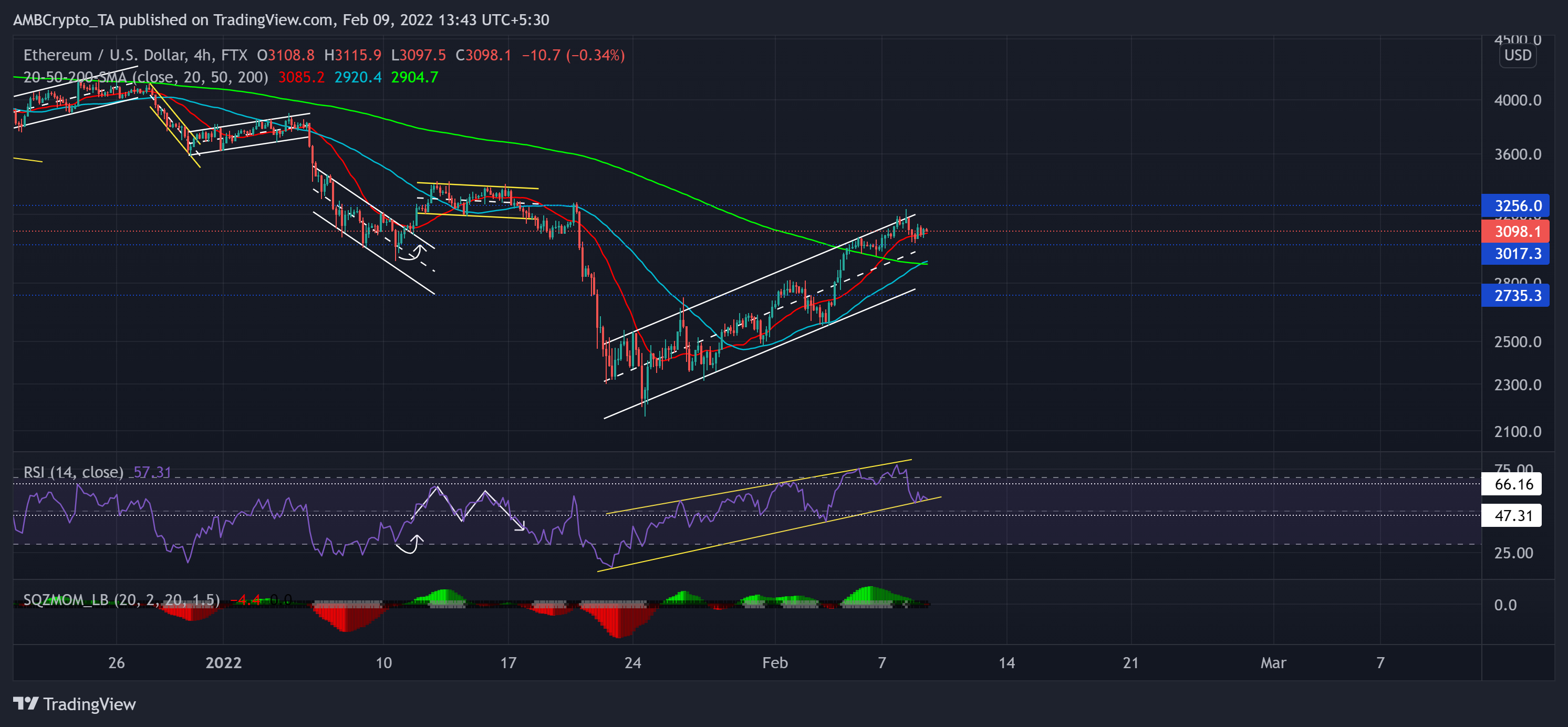 Análisis de precios de Ethereum, Uniswap, IOTA: 09 de febrero