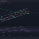 Análisis de precios de Ethereum, Dogecoin, Uniswap: 13 de febrero