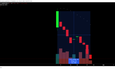 Aquí está el panorama general de DeFi, ETF de Bitcoin