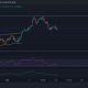 Análisis de precios de Litecoin, Fantom, ETC: 14 de febrero