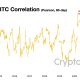 ¿Bitcoin está perdiendo la imagen de refugio seguro a medida que el oro se dispara en medio de la crisis de Europa del Este?