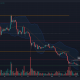 Bitcoin Cash podría subir a este nivel antes de su siguiente etapa a la baja