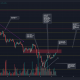 Ethereum Classic podría volverse favorable para los alcistas si este nivel ve demanda