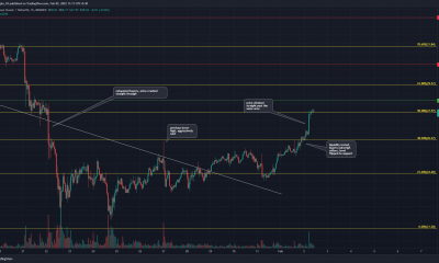 ¿Ethereum Classic finalmente salió de una tendencia bajista?