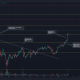 ¿Ethereum Classic finalmente salió de una tendencia bajista?