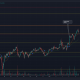 IOTA sube más alto en las listas, pero $ 1 podría plantear algunas dificultades