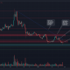 Los osos de Litecoin han tomado el asiento del conductor una vez más