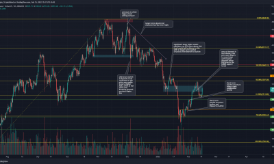 Ethereum encontró soporte en $ 2800 pero este nivel siguió siendo clave