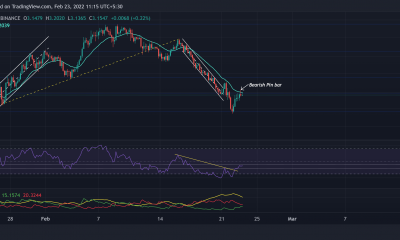 Análisis de precios de The Sandbox, Ethereum Classic, Fantom: 23 de febrero