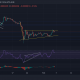 Análisis de precios de Shiba Inu, Chainlink, EOS: 06 de febrero