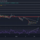 Análisis de precios de Shiba Inu, Binance Coin, VeChain: 08 de febrero