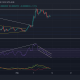 Análisis de precios de Shiba Inu, Binance Coin, Avalanche: 13 de febrero