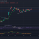 Análisis de precios de Shiba Inu, Chainlink, MANA: 17 de febrero