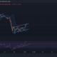 Análisis de precios de Solana, VeChain, EOS: 2 de febrero