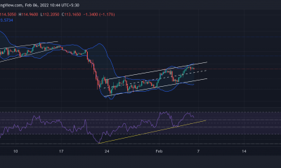 Análisis de precios de Solana, VeChain, Ethereum Classic: 6 de febrero