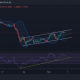 Análisis de precios de Solana, VeChain, Ethereum Classic: 6 de febrero