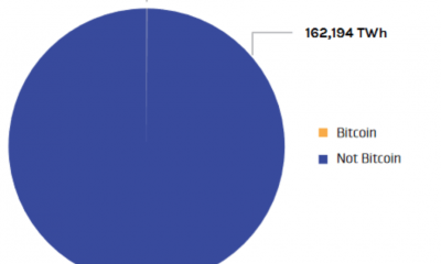 Bitcoin: las emisiones de carbono de las operaciones mineras siguen siendo mínimas en el 0,8% de la participación global