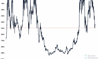 Con siete retiros del 50% en el pasado, así es como le está yendo a ETH en el mercado ahora