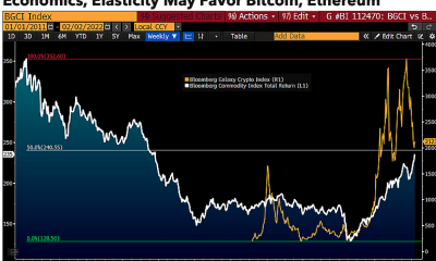 Estos indicadores pueden favorecer a Bitcoin y Ethereum a pesar de un comienzo difícil para 2022