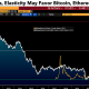 Estos indicadores pueden favorecer a Bitcoin y Ethereum a pesar de un comienzo difícil para 2022