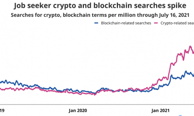 Lo que necesita saber antes de 'renunciar a su trabajo para hacer criptografía a tiempo completo'