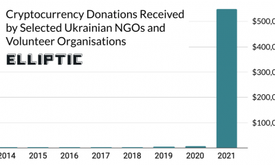 Las ONG ucranianas reciben criptos por valor de $ 570k en 'financiamiento colectivo' en medio de tensiones fronterizas