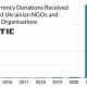 Las ONG ucranianas reciben criptos por valor de $ 570k en 'financiamiento colectivo' en medio de tensiones fronterizas
