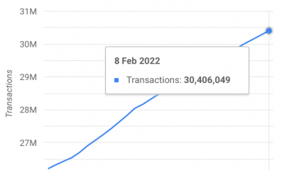 Cardano logra un nuevo hito a medida que el recuento total de transacciones supera la marca de 30 millones