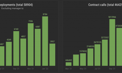 ¿Basta el crecimiento por sí solo para que Tezos venza a sus competidores?