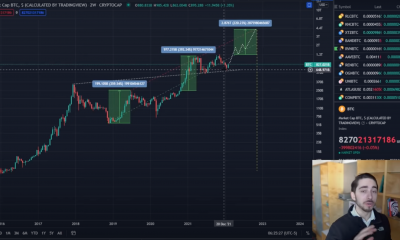 Bitcoin y por qué no es una buena idea "dejarse engañar" por esta noción