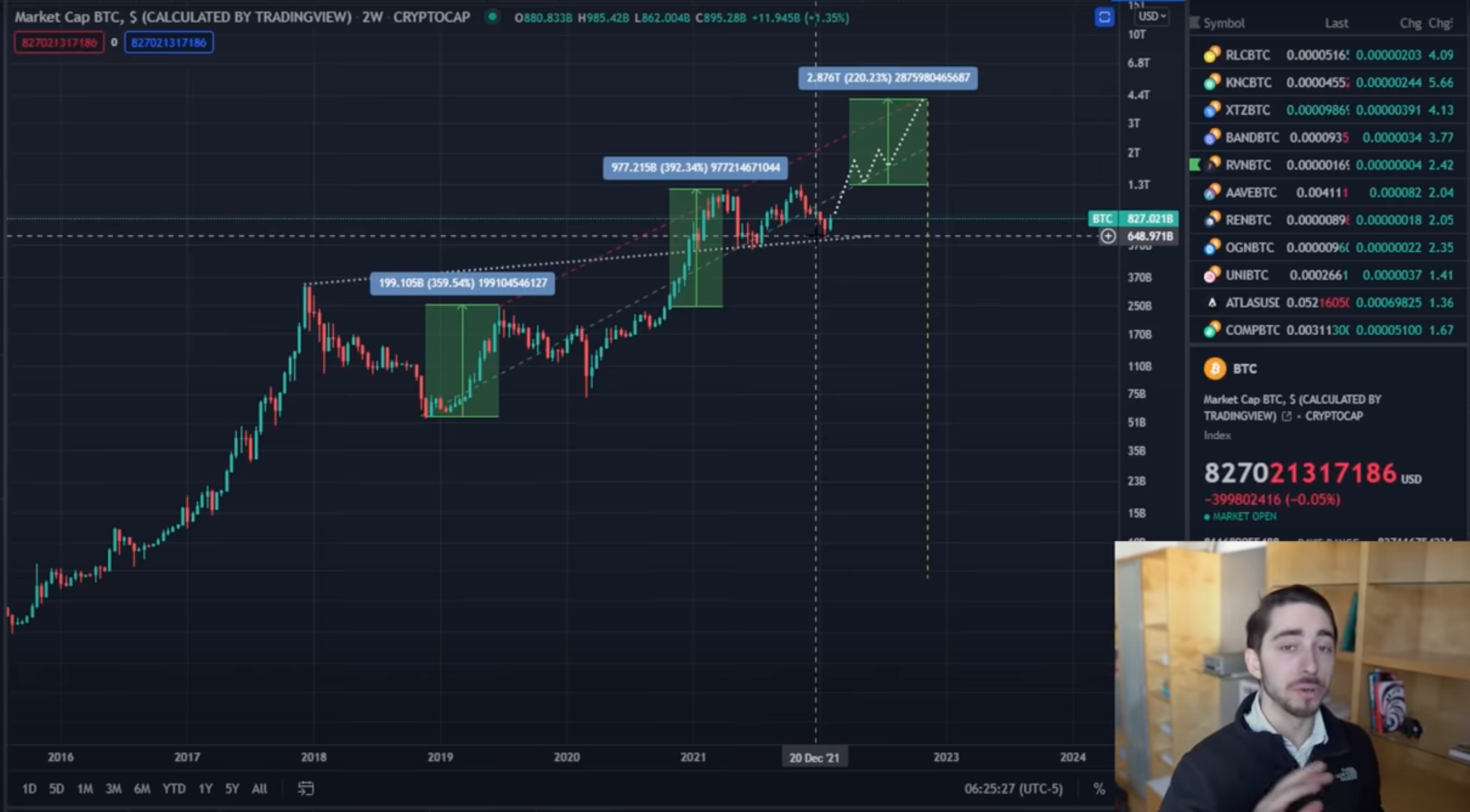 Bitcoin y por qué no es una buena idea "dejarse engañar" por esta noción