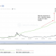 Aquí está el panorama general detrás de la tasa de Ethereum de 1,53 millones de nuevas direcciones