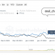 Cardano: las nuevas direcciones aumentan en un 167%, ¿suena una corneta alcista para los titulares de ADA?