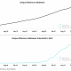 Los números de usuarios de Ethereum DeFi revelan esta verdad sobre el éxito de la adopción de Ethereum