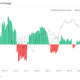 Mineros vendiendo sus posiciones de BTC para impactar a Bitcoin así