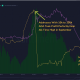 ¿El último impulso de Cardano ayudará a ADA a subir los gráficos de precios?