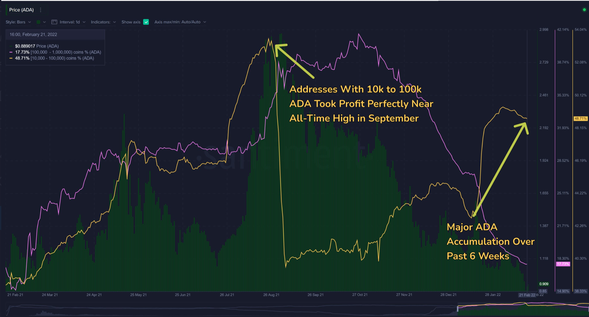¿El último impulso de Cardano ayudará a ADA a subir los gráficos de precios?