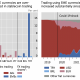 ¿Podría el aumento de las operaciones de la lira turca/stablecoin afectar la 'actividad económica real'?