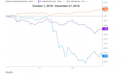 Estos factores están provocando un aumento en BTC, la correlación de ETH con el mercado de valores.