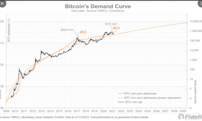 Esto es lo que revela la trayectoria de Apple sobre el crecimiento futuro de BTC