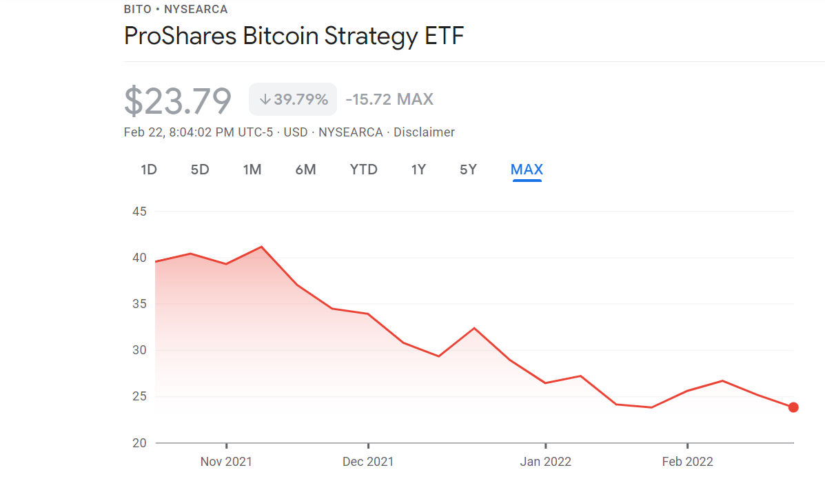 Estos son los efectos menos conocidos de los ETF de Bitcoin Futures