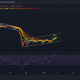 XRP, MATIC, análisis de precio cercano: 06 de febrero