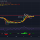 Análisis de precios de XRP, Avalanche, WAVES: 16 de febrero