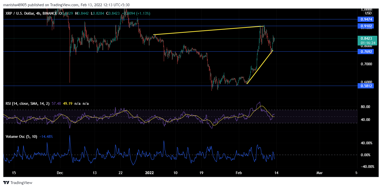 Esto es lo que los titulares de XRP pueden hacer ahora mismo en la parte posterior de SEC v. Ripple